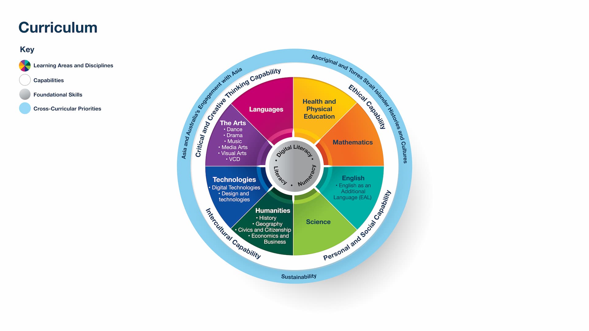 Curriculum delivery image